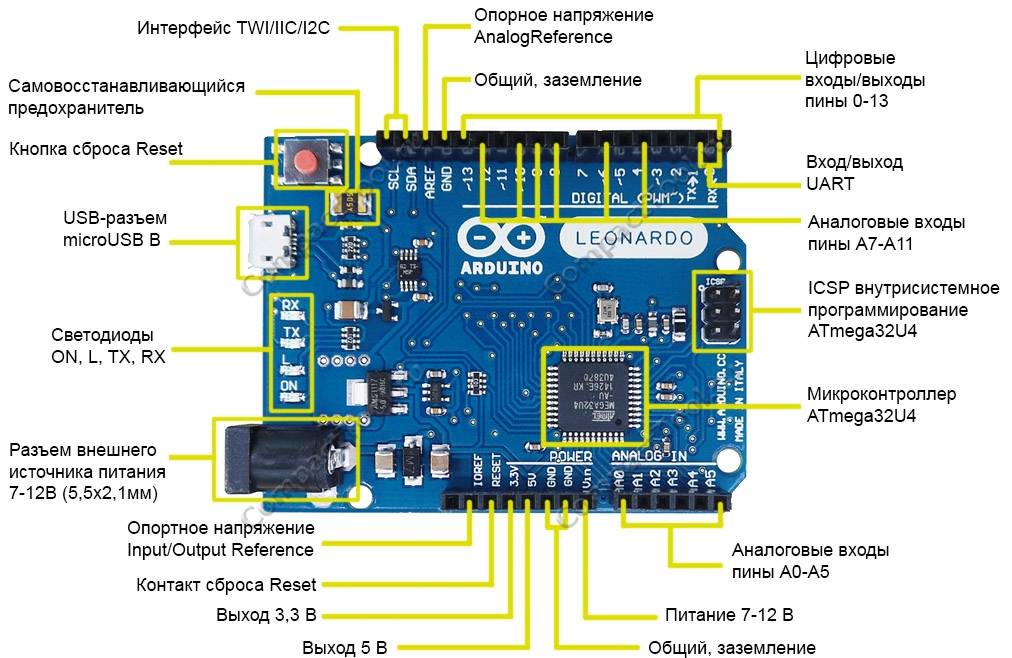 Arduino аналоговые порты a0-a5 на плате | ардуино уроки