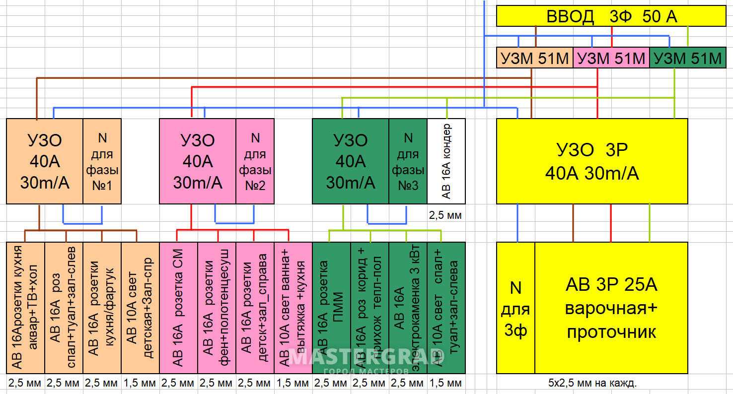 Обзор многофункционального устройства защиты узм-50цм