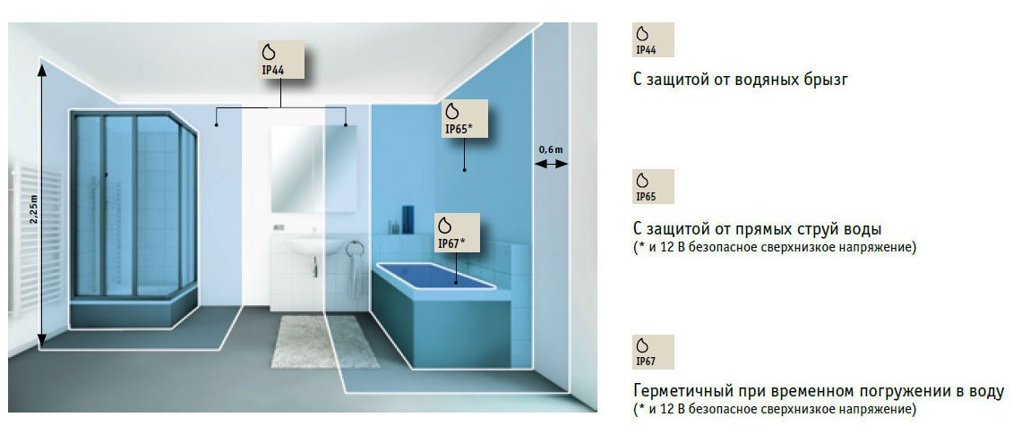Как выбрать светильники для ванной: количество, виды, требования