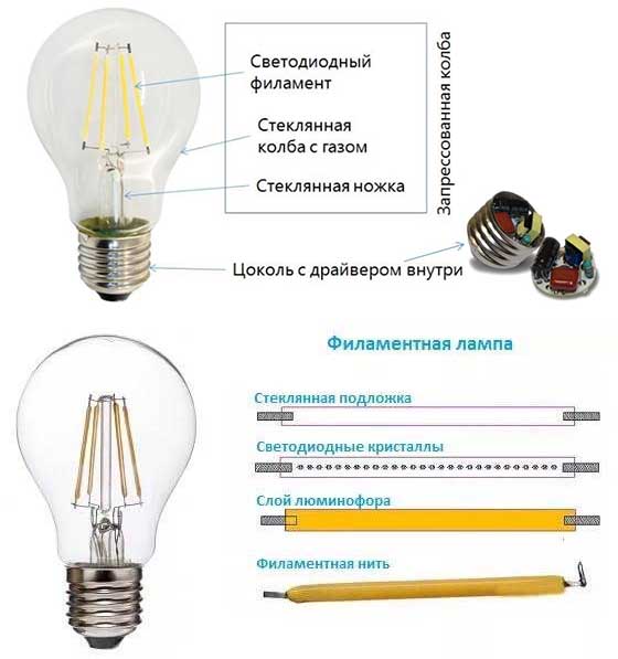 По-честному про филаментные лампы: признание практиков