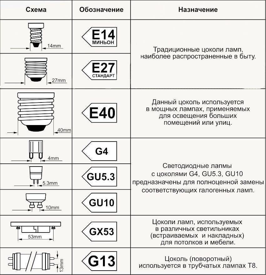 Особенности ламп с цоколем g9
