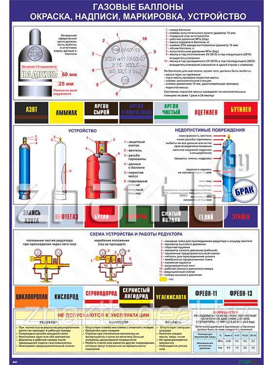 Какой газ в баллонах для газовой плиты