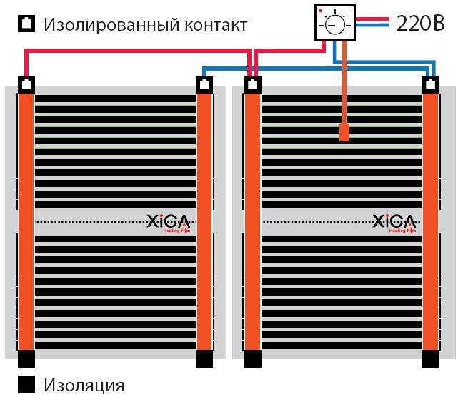 Как осуществляется монтаж пленочных теплых полов: порядок укладки и подключения
