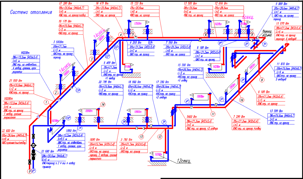 Рассчитать систему отопления в доме. Гидравлическая схема системы отопления. Гидравлический расчет трубопроводов отопления. Диаметр труб отопления расчет схема. Схема для гидравлического расчета системы водопровода.