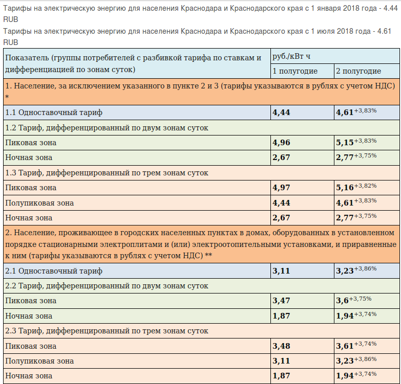 Тарифы для населения с 1 июля. Двухзонный тариф на электроэнергию. Дневной тариф на электроэнергию. Тариф день ночь электроэнергия. Дневной и ночной тариф на электроэнергию.