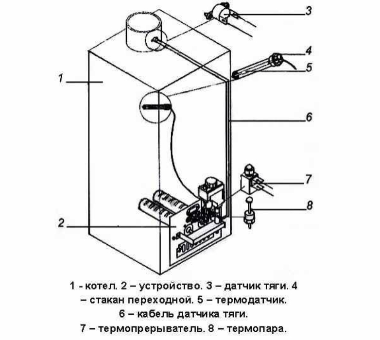 Принцип работы датчика тяги газового котла, как проверить датчик тяги, как отключить