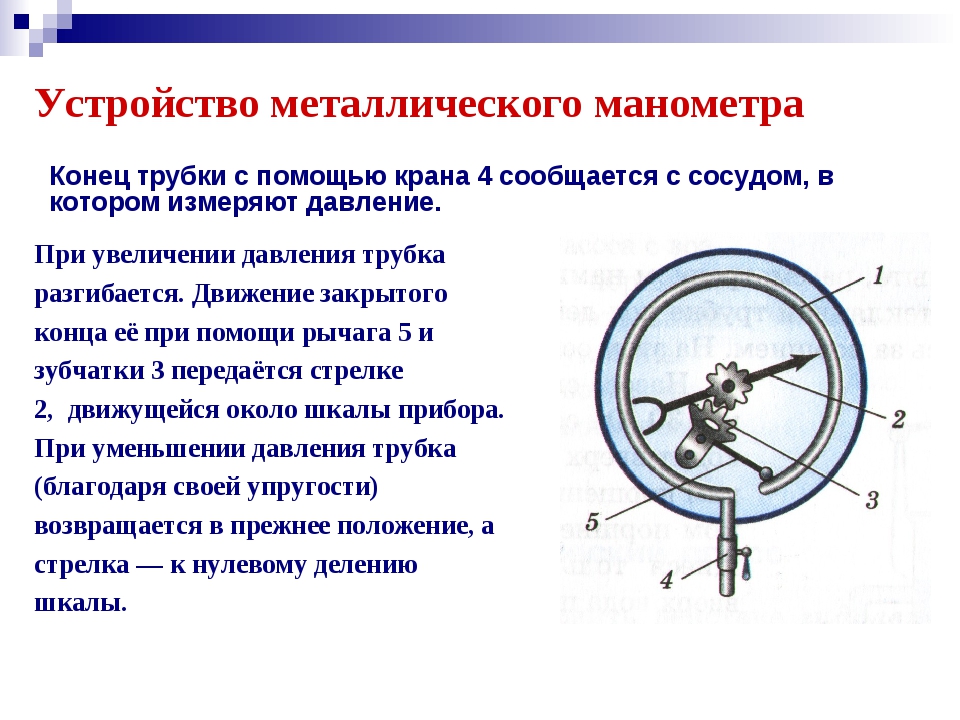 Для чего нужен металлический манометр. Устройство металлического манометра схема. Устройство и принцип работы металлического манометра. Металлический манометр физика 7 класс. Пружинный манометр для измерения давления схема прибора.