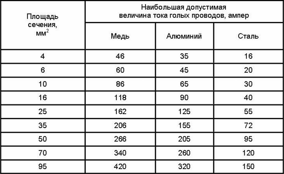 Старая алюминиевая проводка: заменить или оставить
