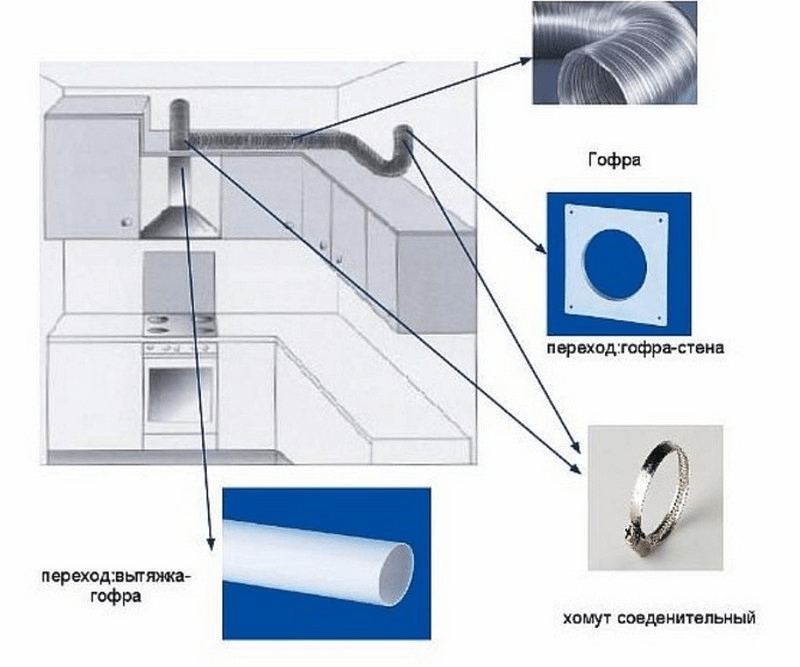 Как сделать вентиляцию вытяжки. Схема монтажа воздуховода для кухонной вытяжки. Схема подключения кухонной вытяжки с обратным клапаном. Вытяжная система вентиляции для кухонной вытяжки. Схема установки кухонной вытяжки в вентиляционный канал.