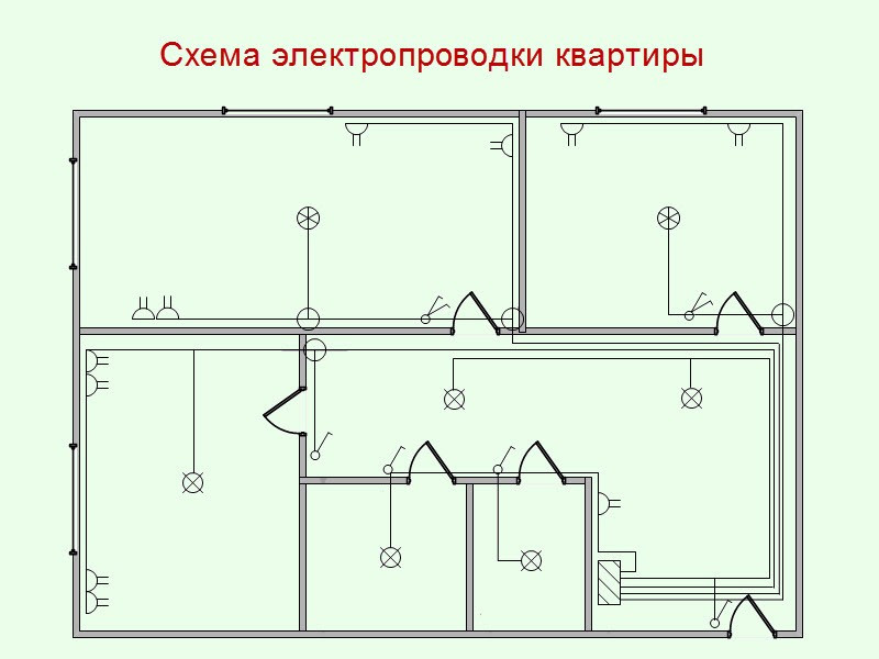 Порядок монтажа электрики в квартире — 7 шагов от а до я.
