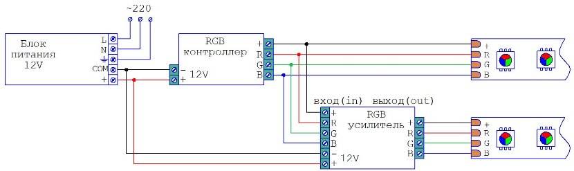 Светодиодная лента rgb: устройство, схемы подключения, видео