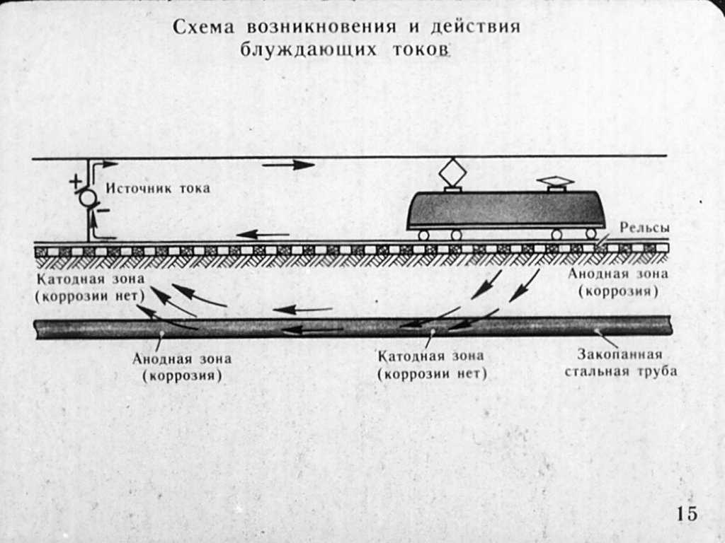 Блуждающие токи в водопроводных трубах: как устранить, что это такое, причина возникновения