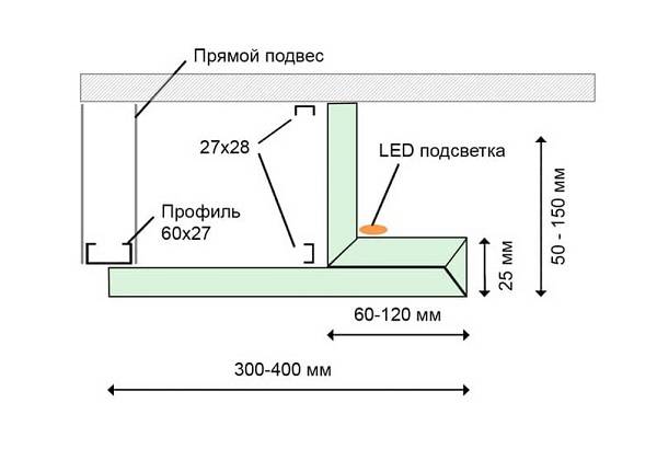 Монтаж профиля для светодиодной ленты — 3 вида.