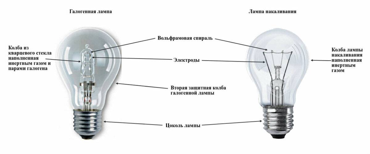 Выбираем галогеновые лампы