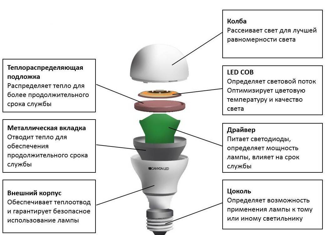 Ремонт светодиодных led ламп на примерах
