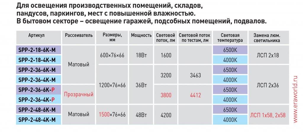 Расчет освещенности – какие бывают методы?