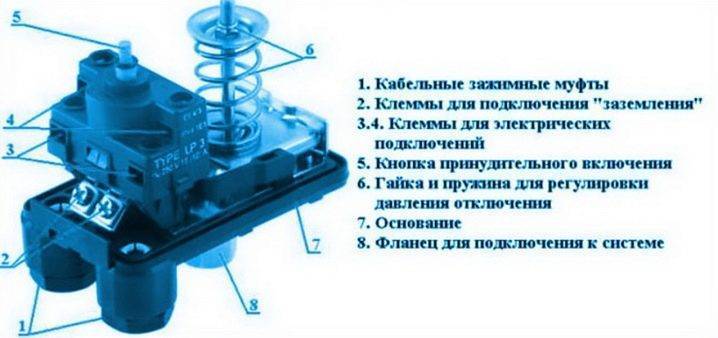 Реле давления джилекс — характеристики и регулировка
