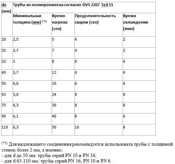 Пайка полипропиленовых труб частые ошибки - точка j