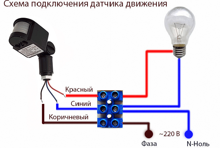 Информация для выбора сенсорных выключателей для светодиодных лент - 1posvetu.ru