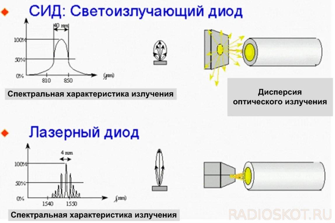 Чем отличается лазер. Лазерный диод 1kia0001. Схема строения лазерного диода. Строение лазерного диода. Полупроводниковый лазерный диод.