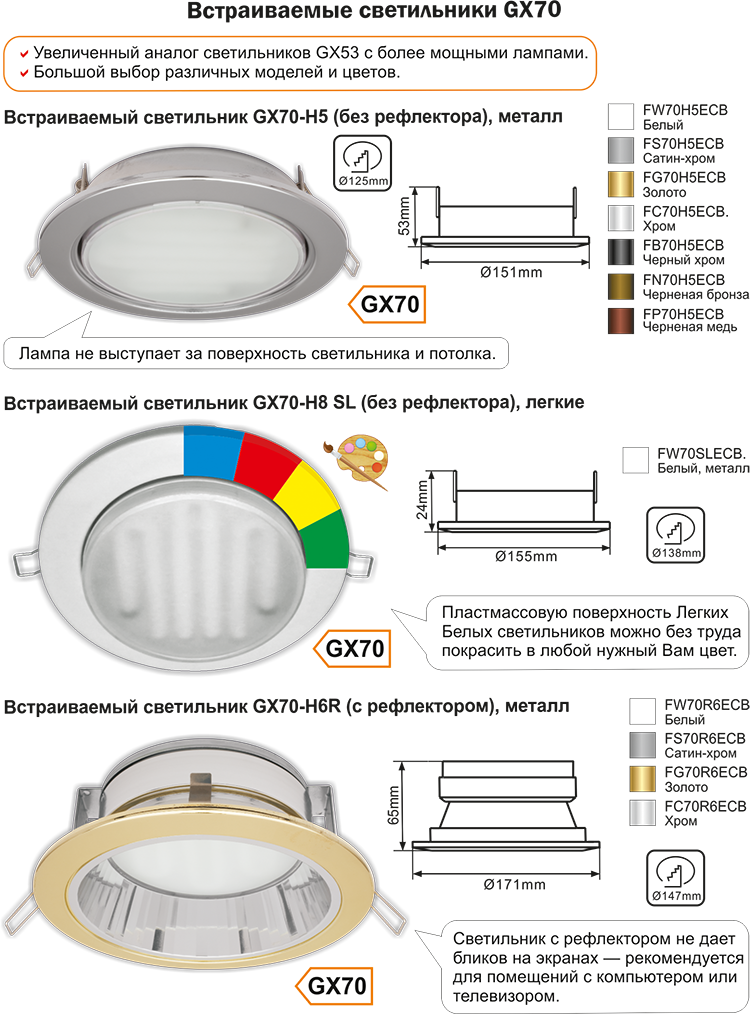 Точечные светильники для гипсокартонных потолков: виды и установка | строй советы