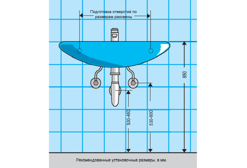 Высота мойки в ванной от пола. Стандартная высота установки умывальника. Высота крепления раковины в санузле. Высота подвесного умывальника от пола стандарт. Высота установки подвесного умывальника.