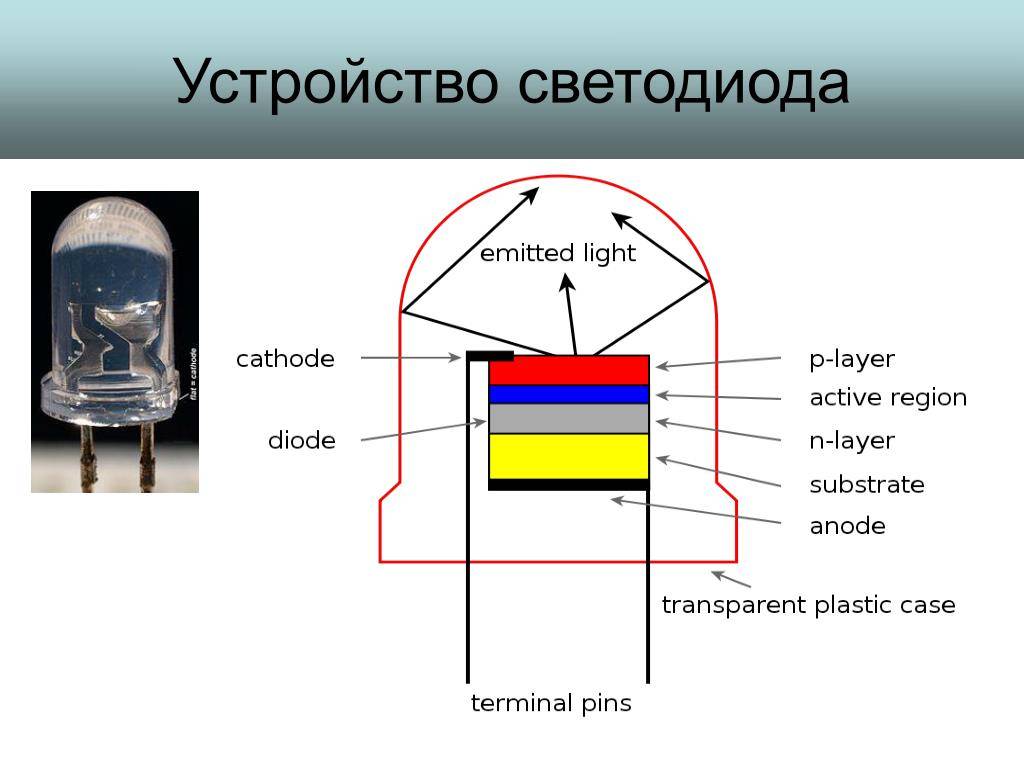 Что такое светодиод. краткое описание | joyta.ru