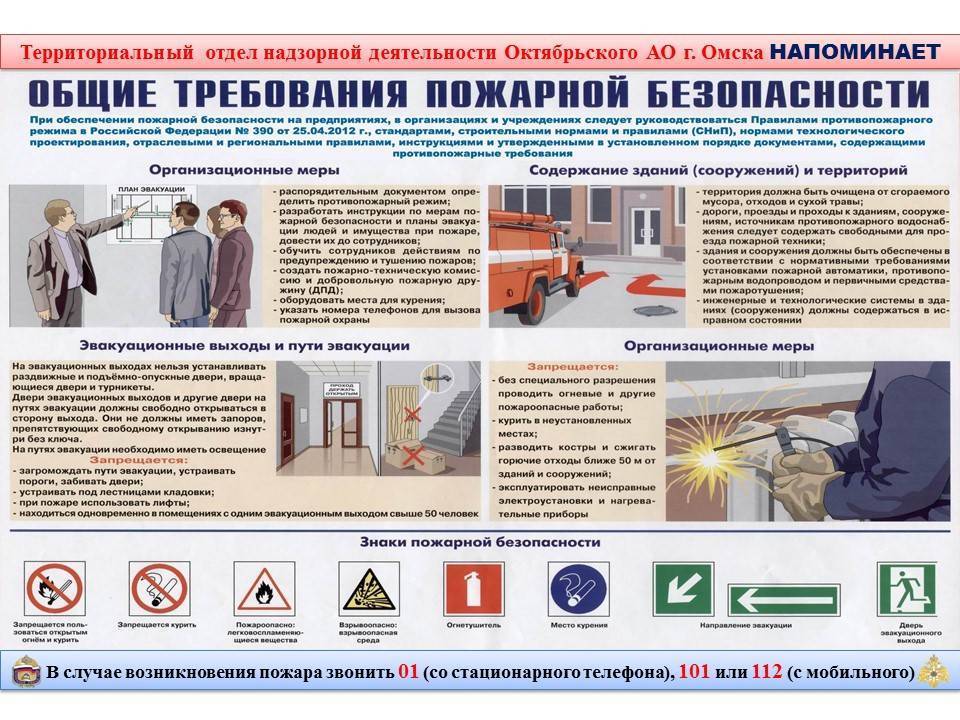 Пожарная безопасность систем вентиляции