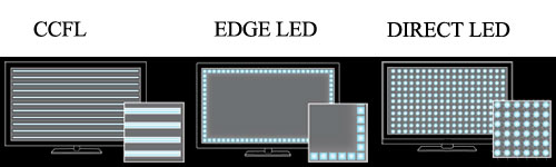 Чем отличаются подсветки edge-led, direct-led, fald