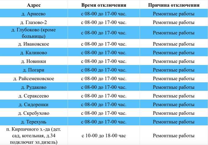 Отключили свет в доме — куда звонить, что делать и как быть