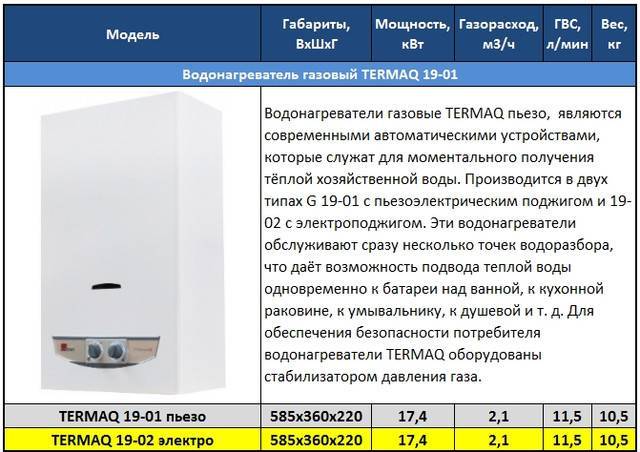 Проточные газовые водонагреватели: ТОП-12 моделей + рекомендации по выбору техники