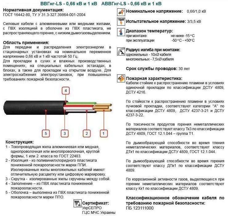 Описание: кабель ввг. узнайте больше о кабель ввг с элекон