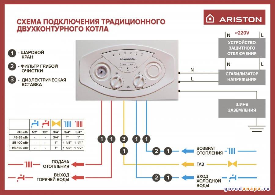 Как подключить газовый котел Ariston: рекомендации по установке, подключению, настройке и первому запуску