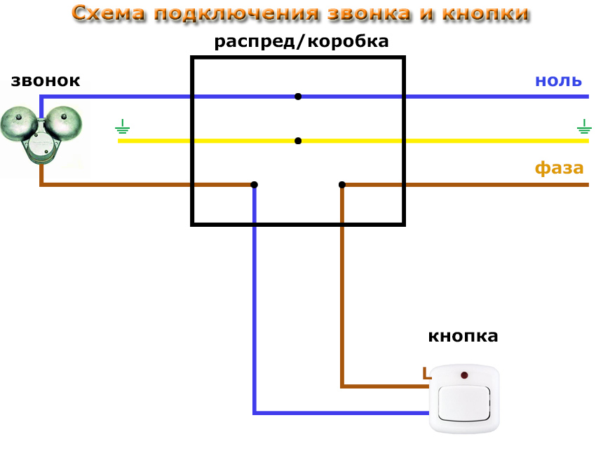 Как подключить электрический звонок в квартире: устройство и принцип работы