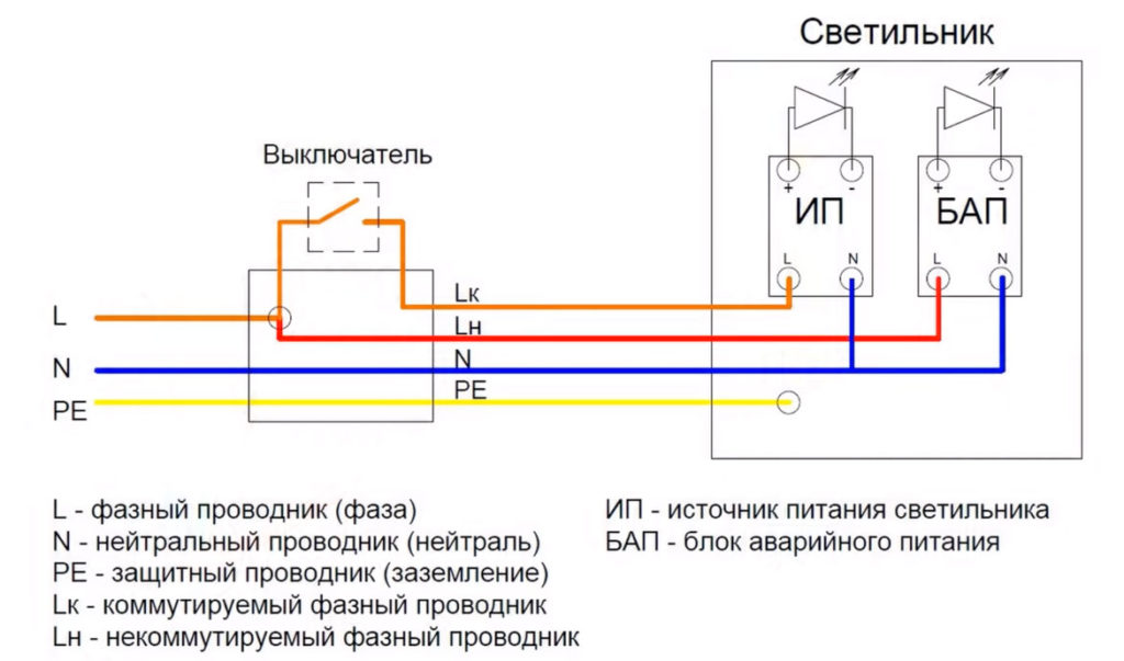 Как подключить светодиодную лампу вместо люминесцентной