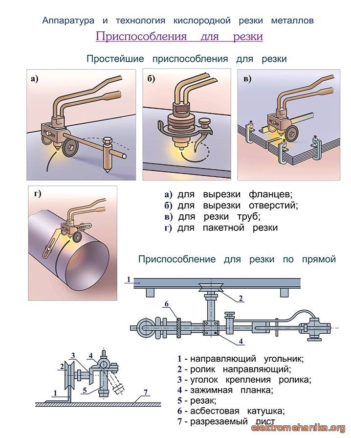 Как правильно пользоваться газовым резаком: разновидности, особенности и порядок работы дмитрий никитин, блог малоэтажная страна