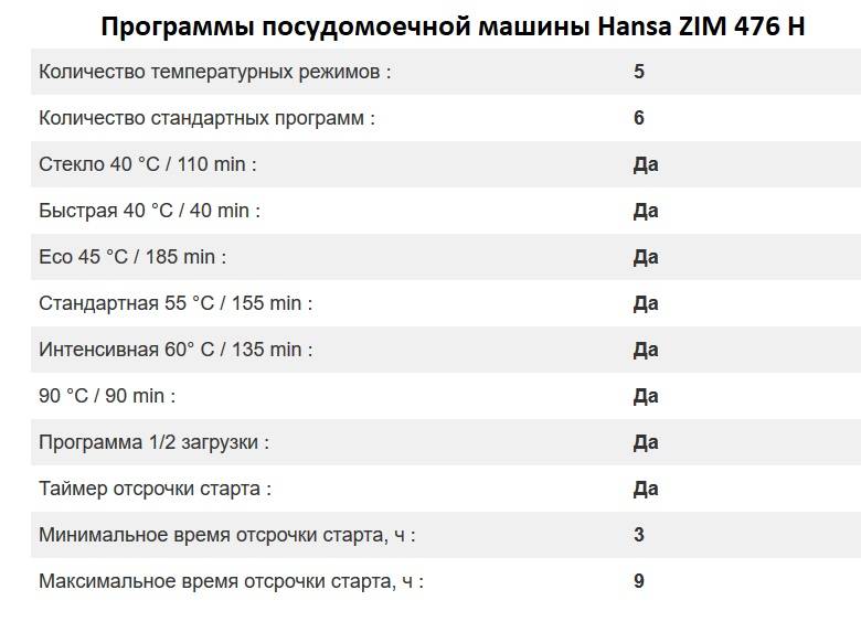 Посудомоечная машина hansa zim 476 h обзор - портал об оборудовании, автоматизации и по