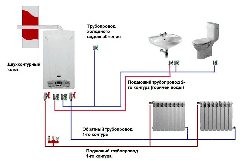 Установка газового котла protherm: особенности и основные этапы монтажа + схемы подключения на durat.ru