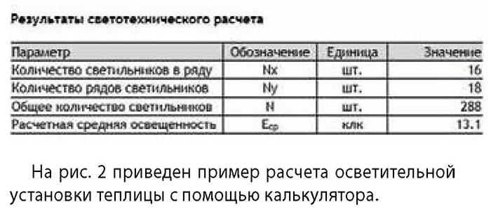 Как сделать освещение в теплице