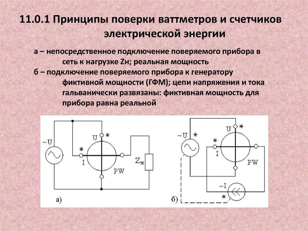Принцип действия механической таймер-розетки