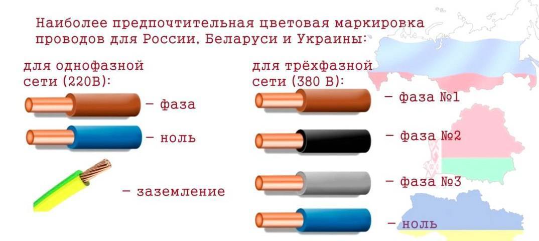 Маркировка и назначение проводов для заземления