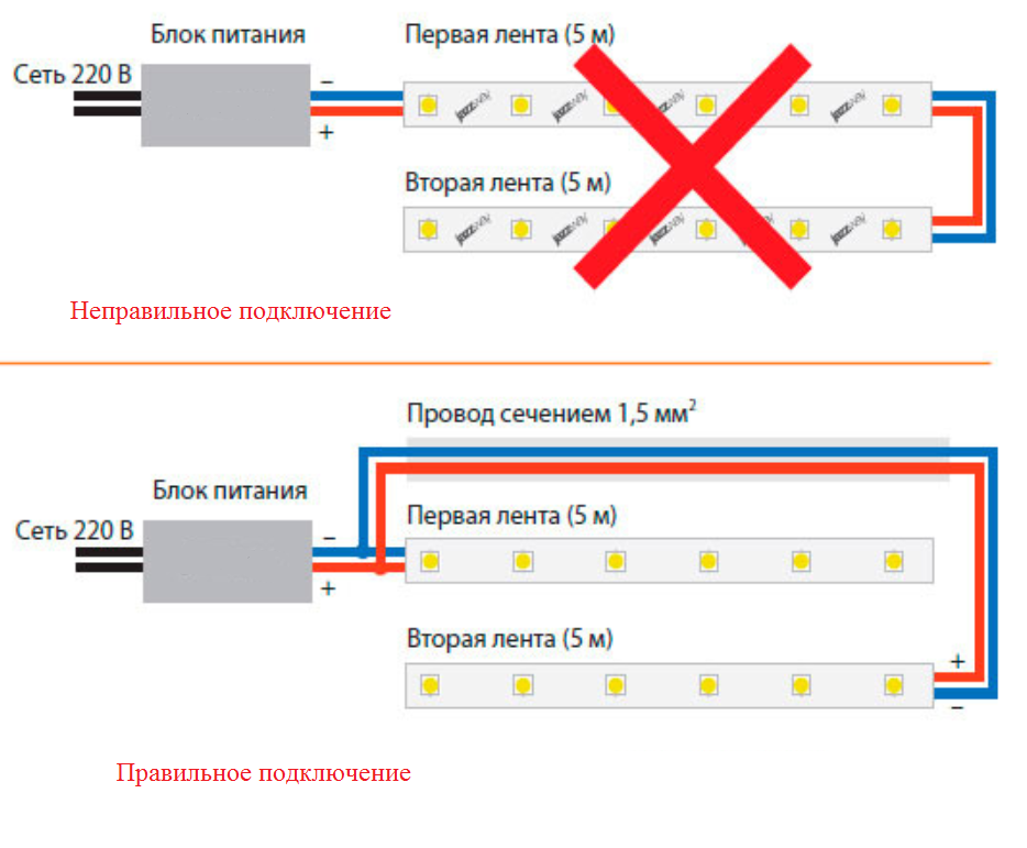 Как подключить светодиодную ленту своими руками - строительство и ремонт