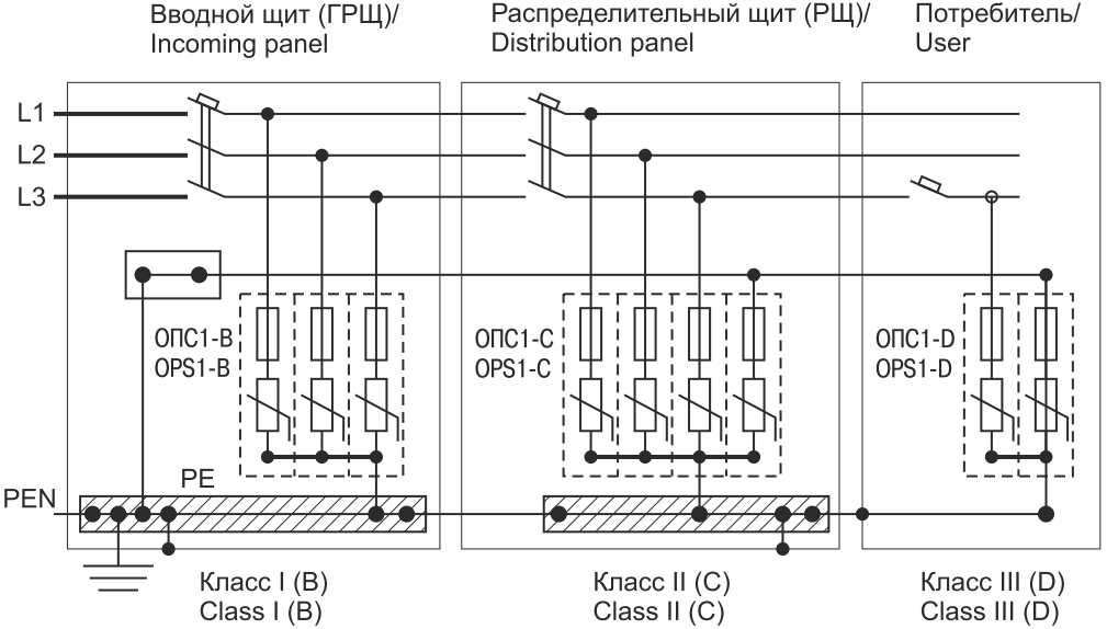 Устройство защиты от импульсных перенапряжений (узип): назначение, принцип работы выбор по классу и установка по схеме