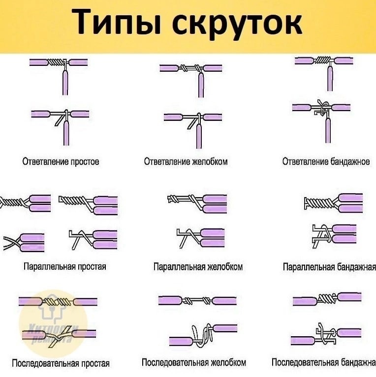 Какой способ соединения Типы соединения проводов фото - DelaDom.ru