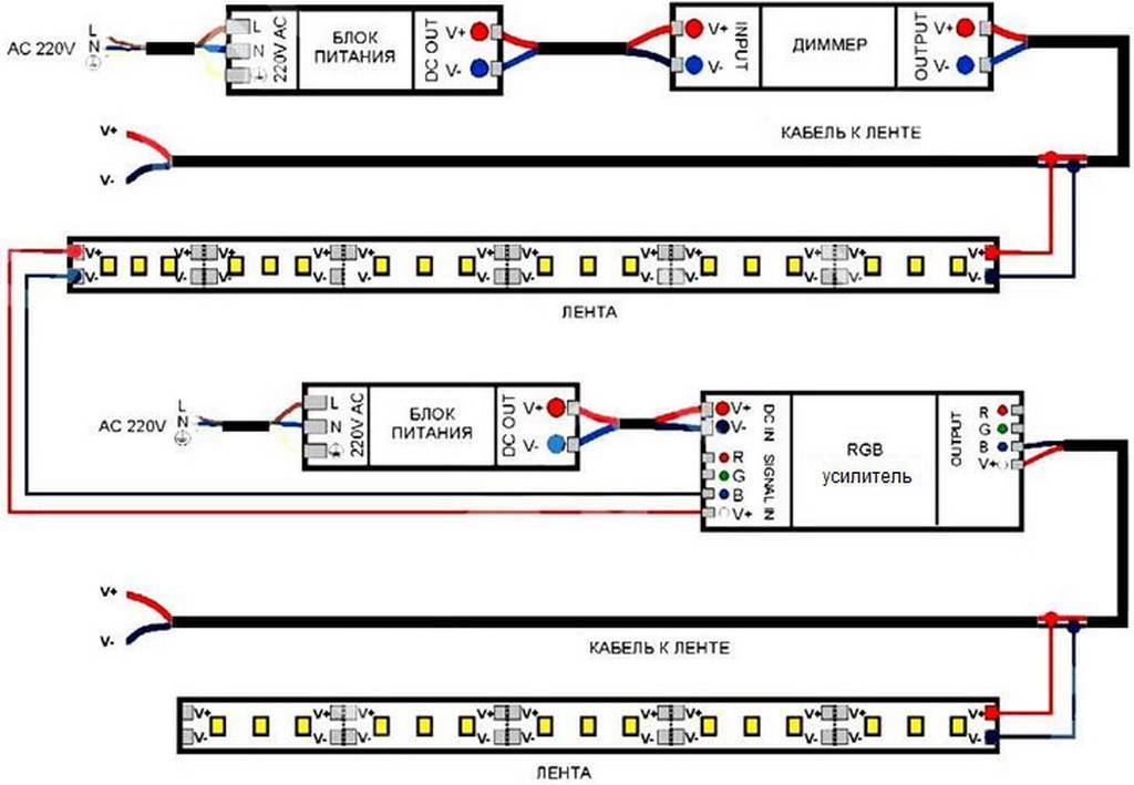 Схема и особенности подключения светодиодной подсветки к компьютеру