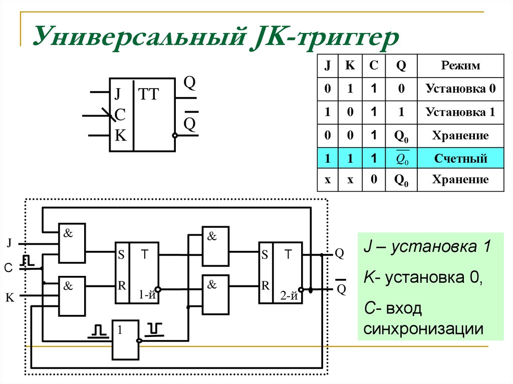 Jk-триггер