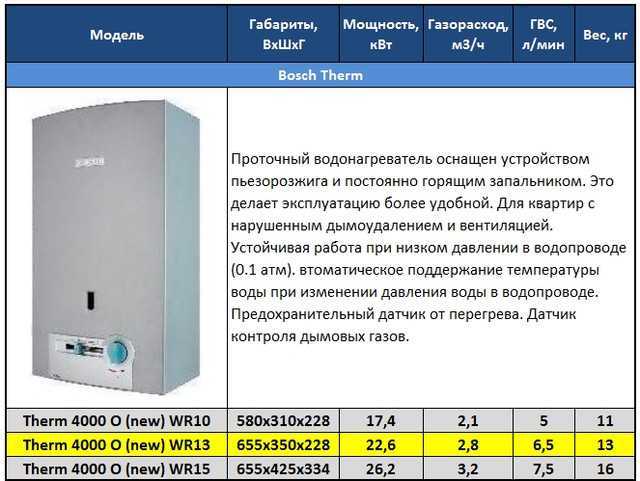 Топ-5 проточных газовых водонагревателей, отзывы покупателей