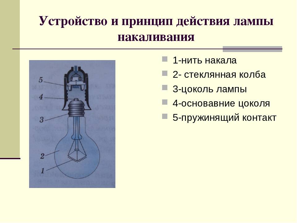 Строение лампочки накаливания с описанием картинки