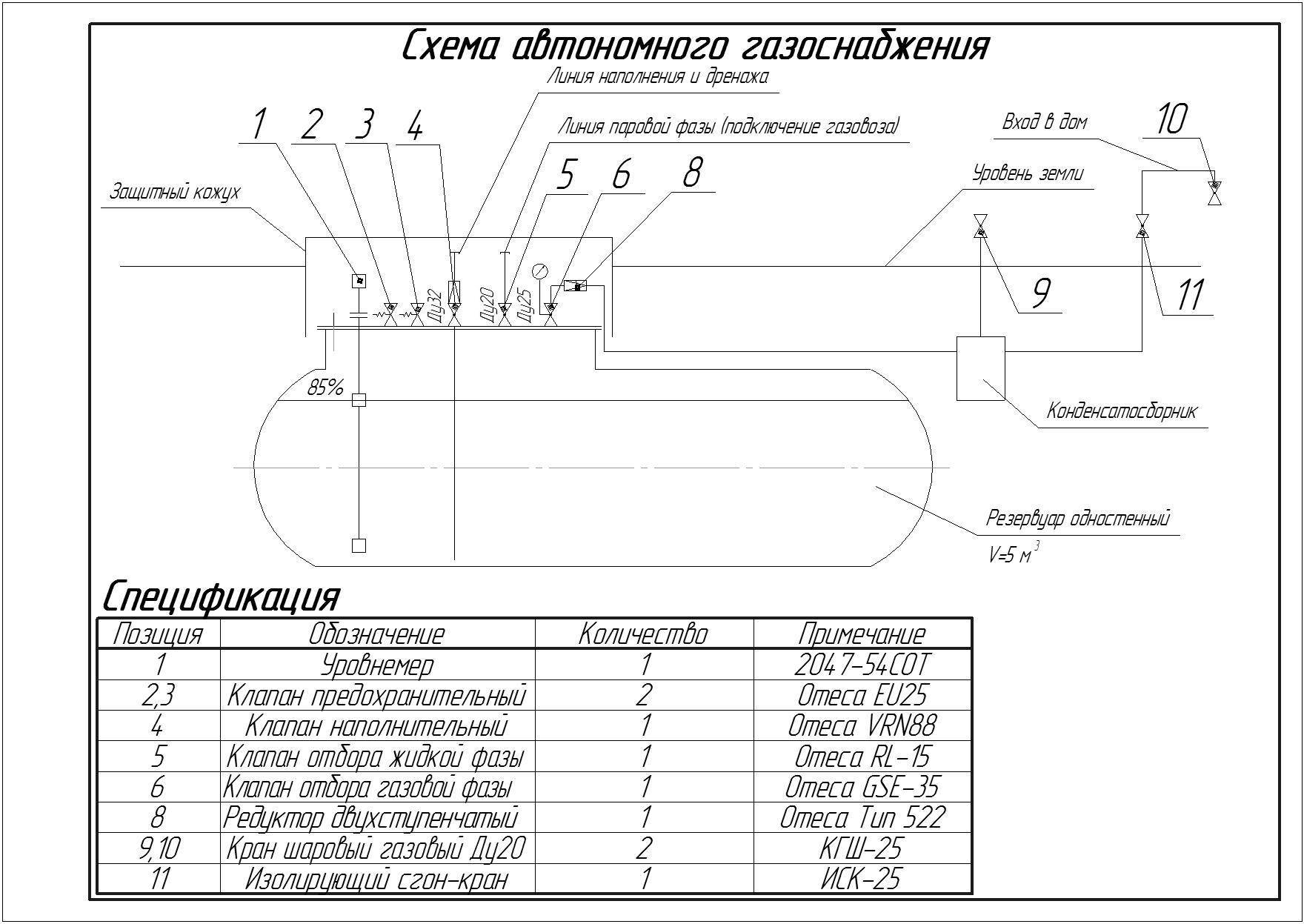 Есть ли альтернатива газпрому? автономная газификация частного дома