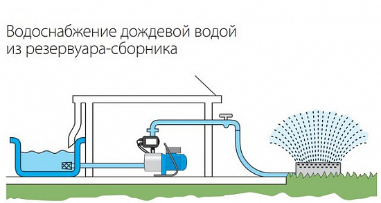 Какой фекальный насос выбрать для откачки выгребной ямы